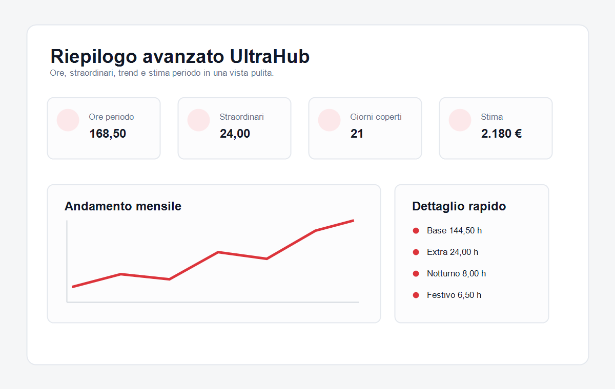 Anteprima della pagina riepilogo avanzato UltraHub